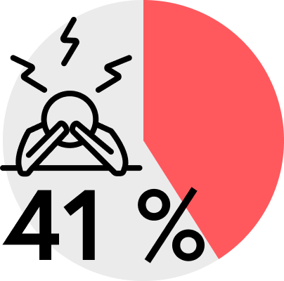 41 %
