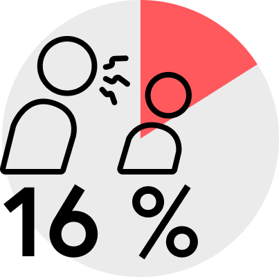 16 %