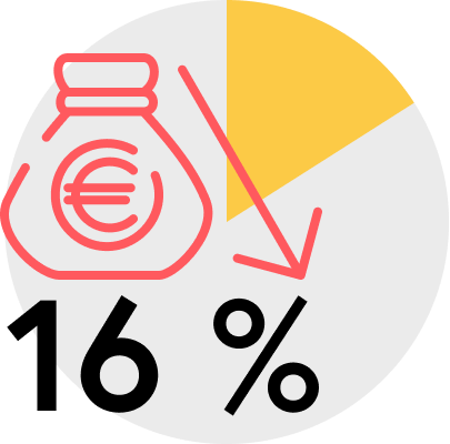 16 %