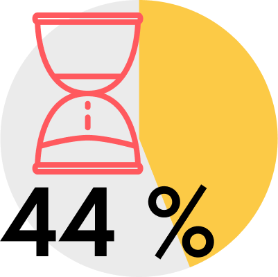 44%