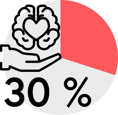 30%